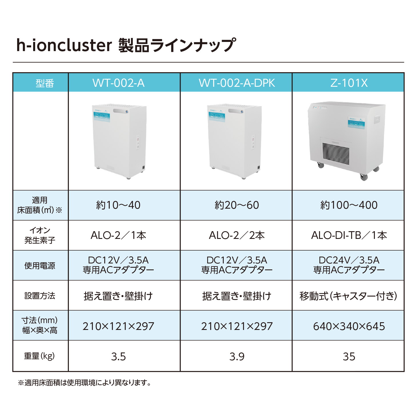 h-ioncluster 製品ラインナップ